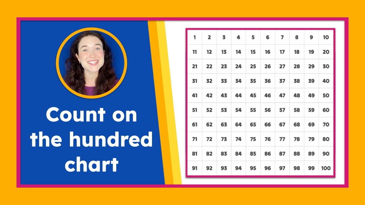 Master the Hundred Chart: Counting and Missing Numbers