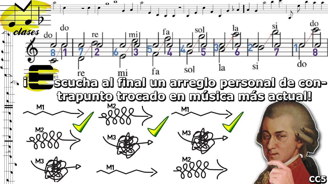 El contrapunto trocado o invertible y los intervalos compuestos. Clase de contrapunto 5.