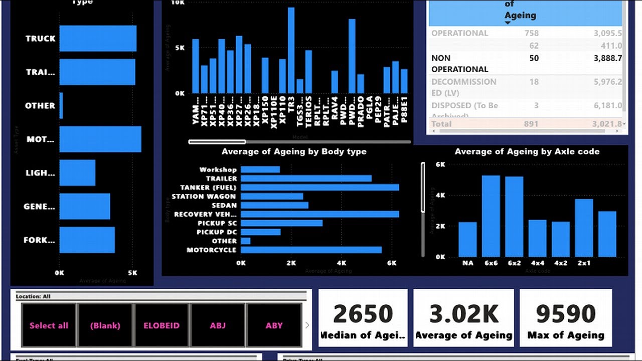 Fleet Management Power BI Dashboard