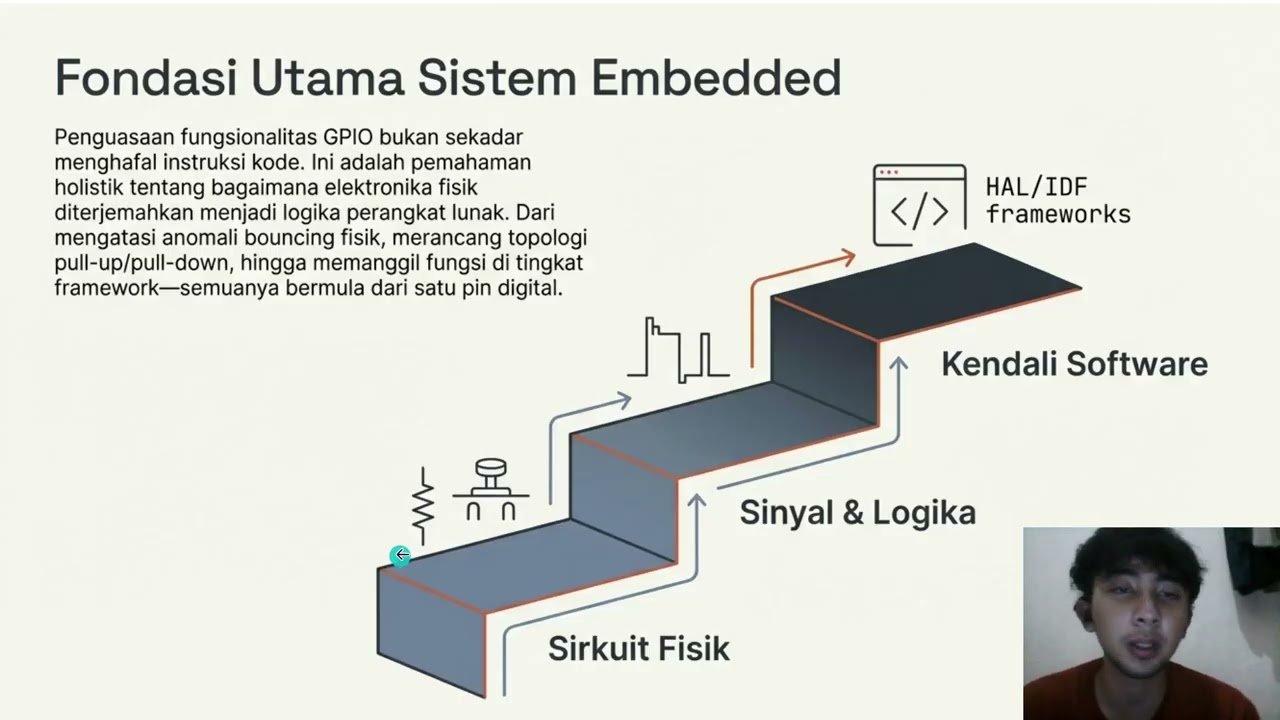 Implementasi GPIO di STM32 dan ESP, Mempelajari Pull down/up & State Machine