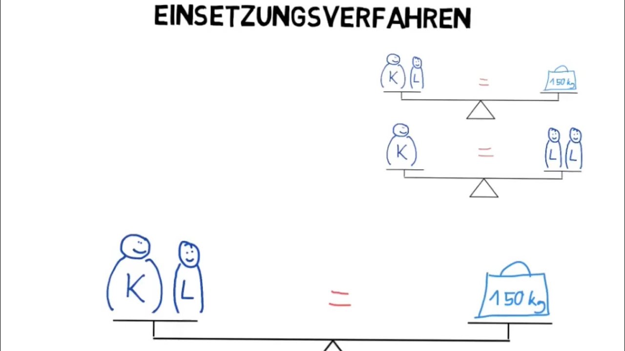 Einfach erklärt: Das Einsetzungsverfahren für lineare Gleichungssysteme (LGS)