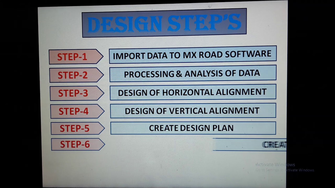 Highway Design by MX Road Software