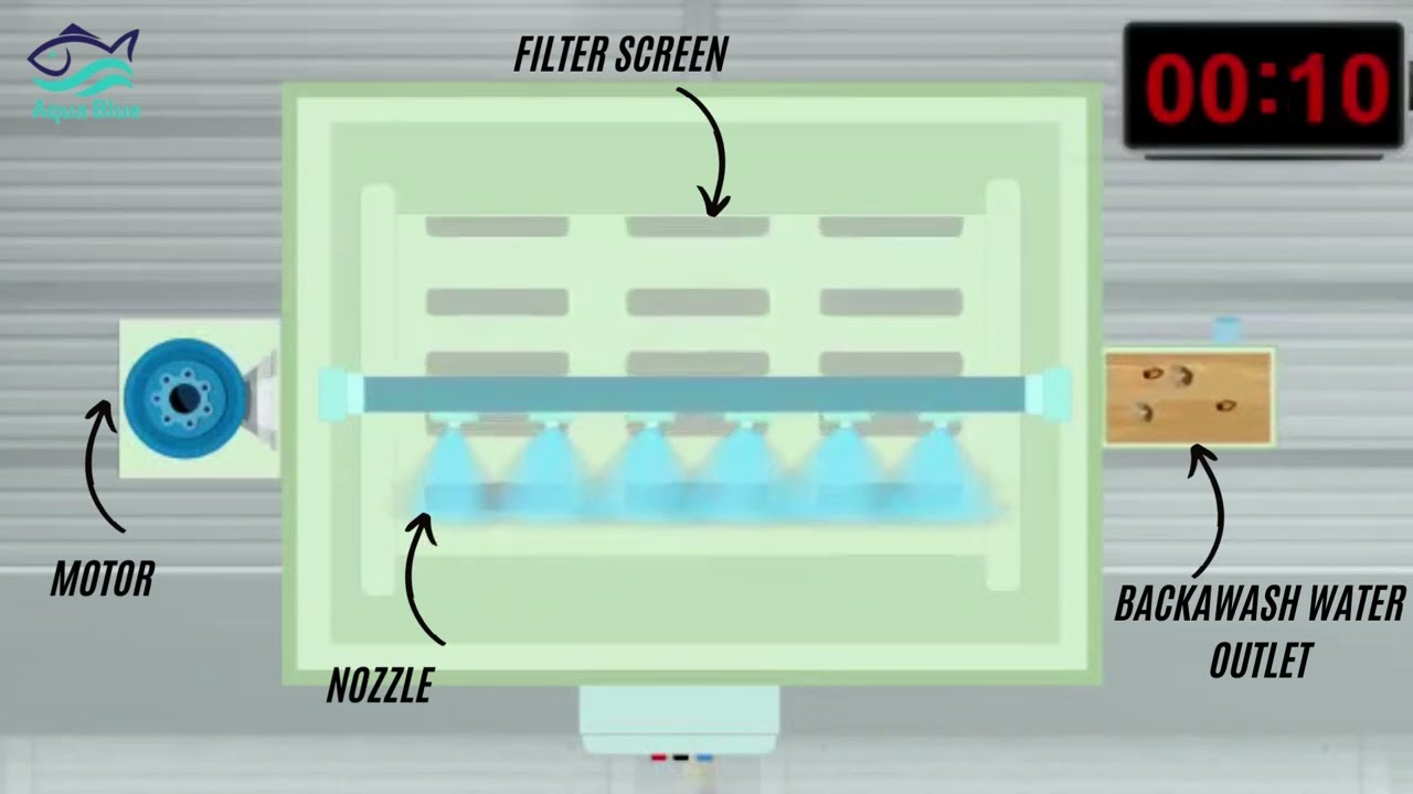 Drum filter| How the Drum filters are Work? low cost Polypropylene Drum filter for Aqua culture