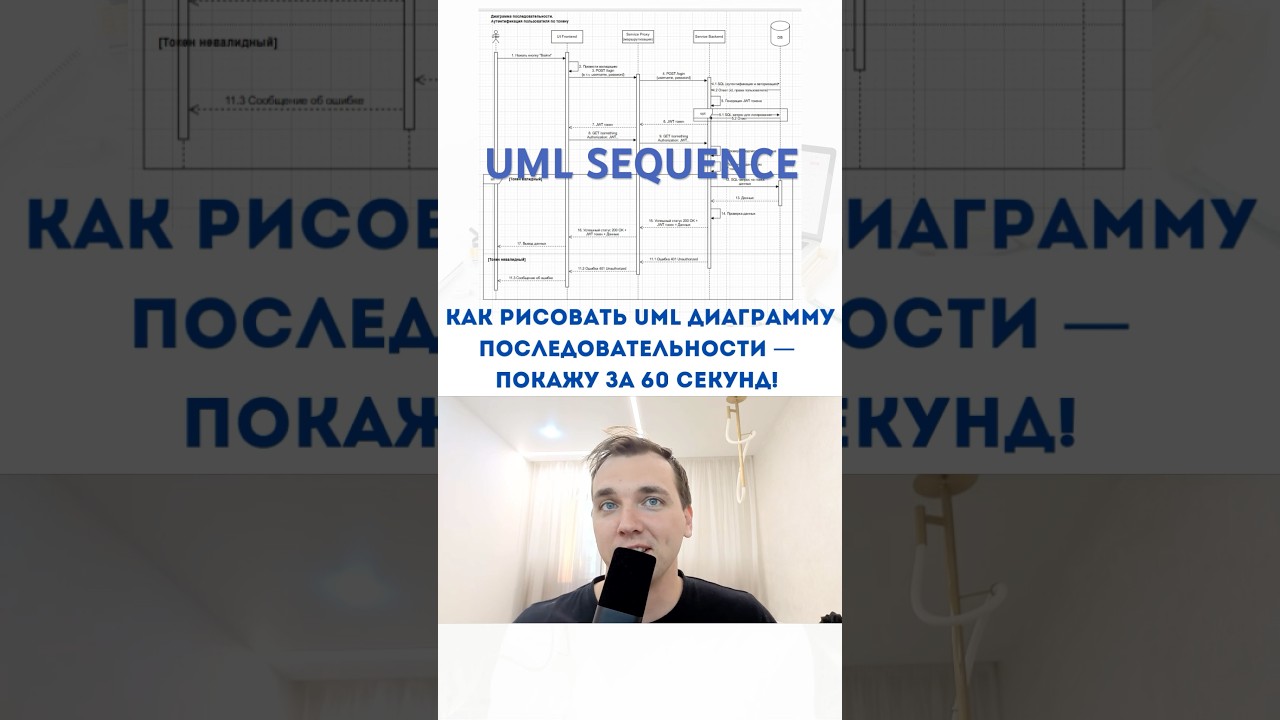 UML SEQUENCE Диаграмма последовательности за 60 секунд #системныйанализ
