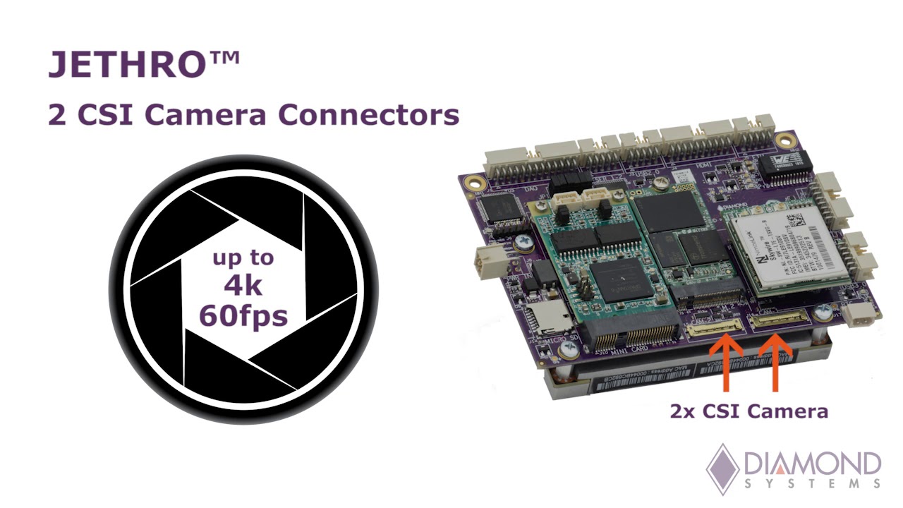 Diamond Systems JETHRO™ Carrier for Jetson TX2/TX2i with I/O expansion