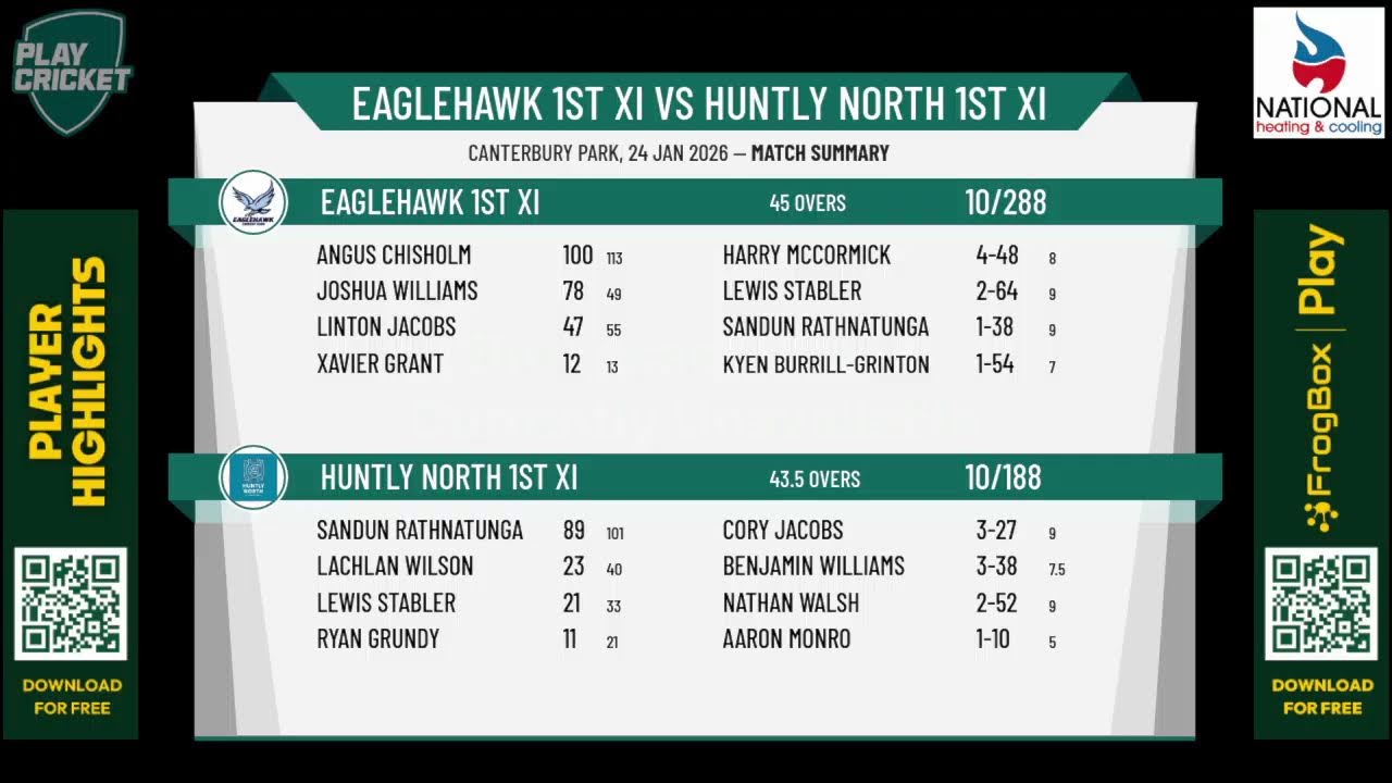 Eaglehawk 1st XI v Huntly North 1st XI