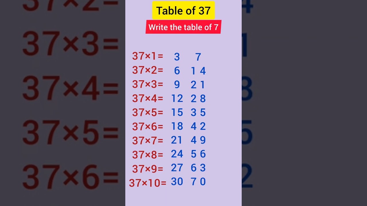 Trick for table of 37| Shorts with me #education #shorts #tricks
