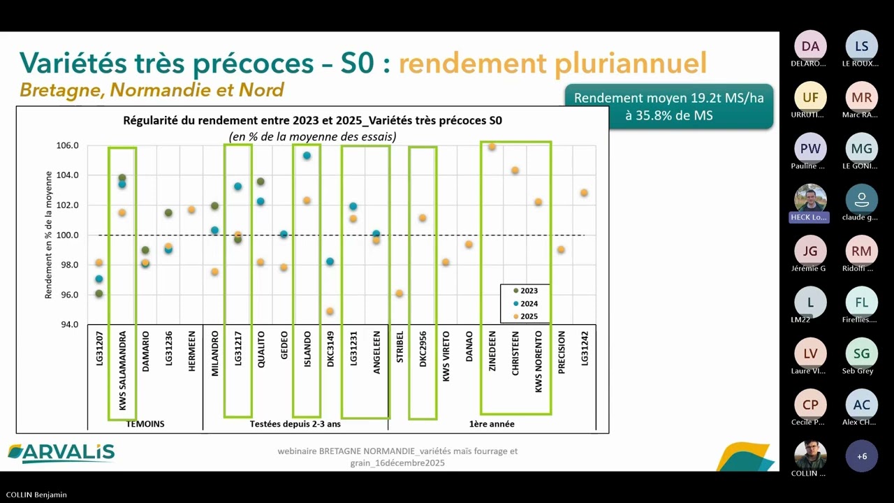 Webinaire Variétés maïs fourrage et grain Bretagne/Normandie - Préconisations 2026 - ARVALIS.fr