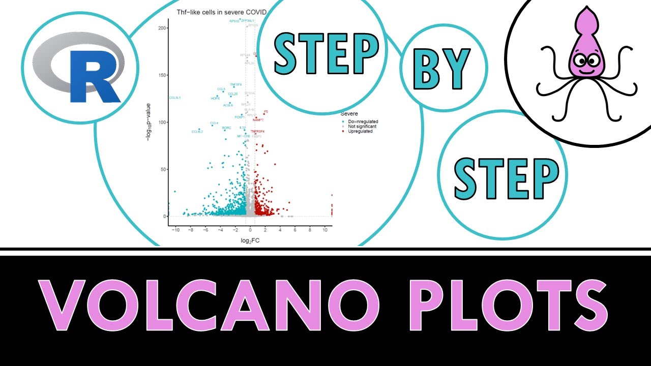 Вулканические диаграммы с ggplot2 для дифференциальной экспрессии генов | R для начинающих