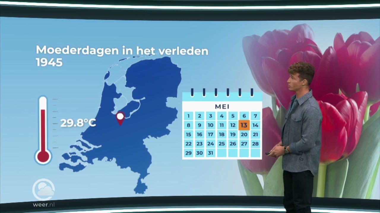 Explainer: Moederdag in het verleden