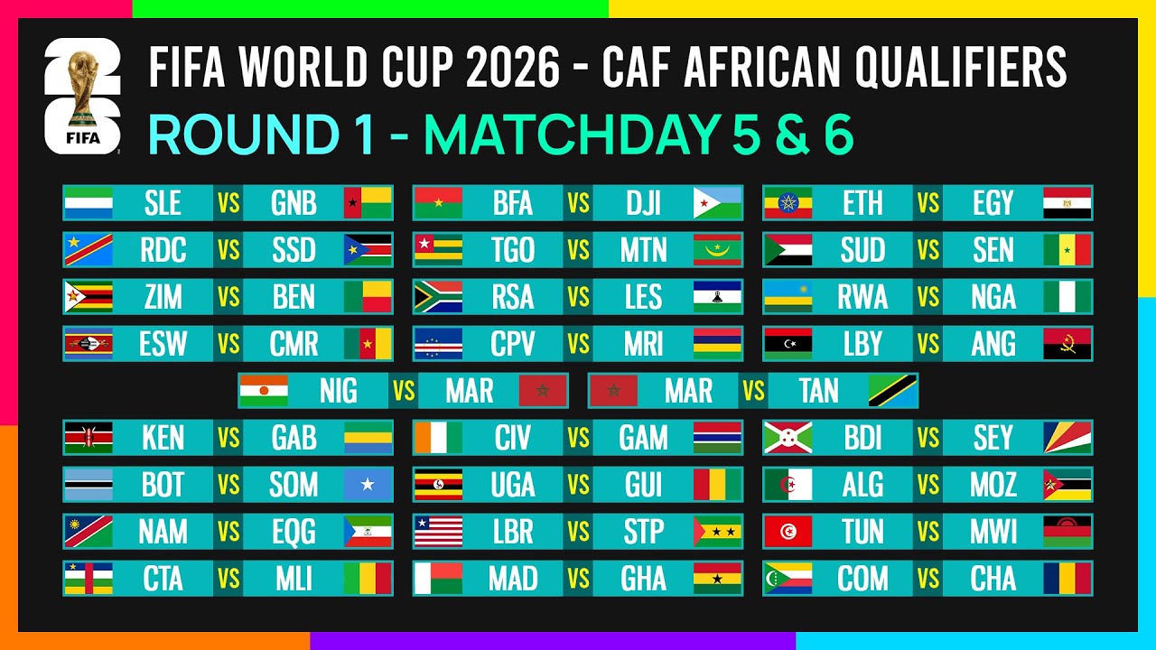 Round 1: Matchday 5 & 6 Schedule | FIFA World Cup 2026 CAF African Qualifiers.