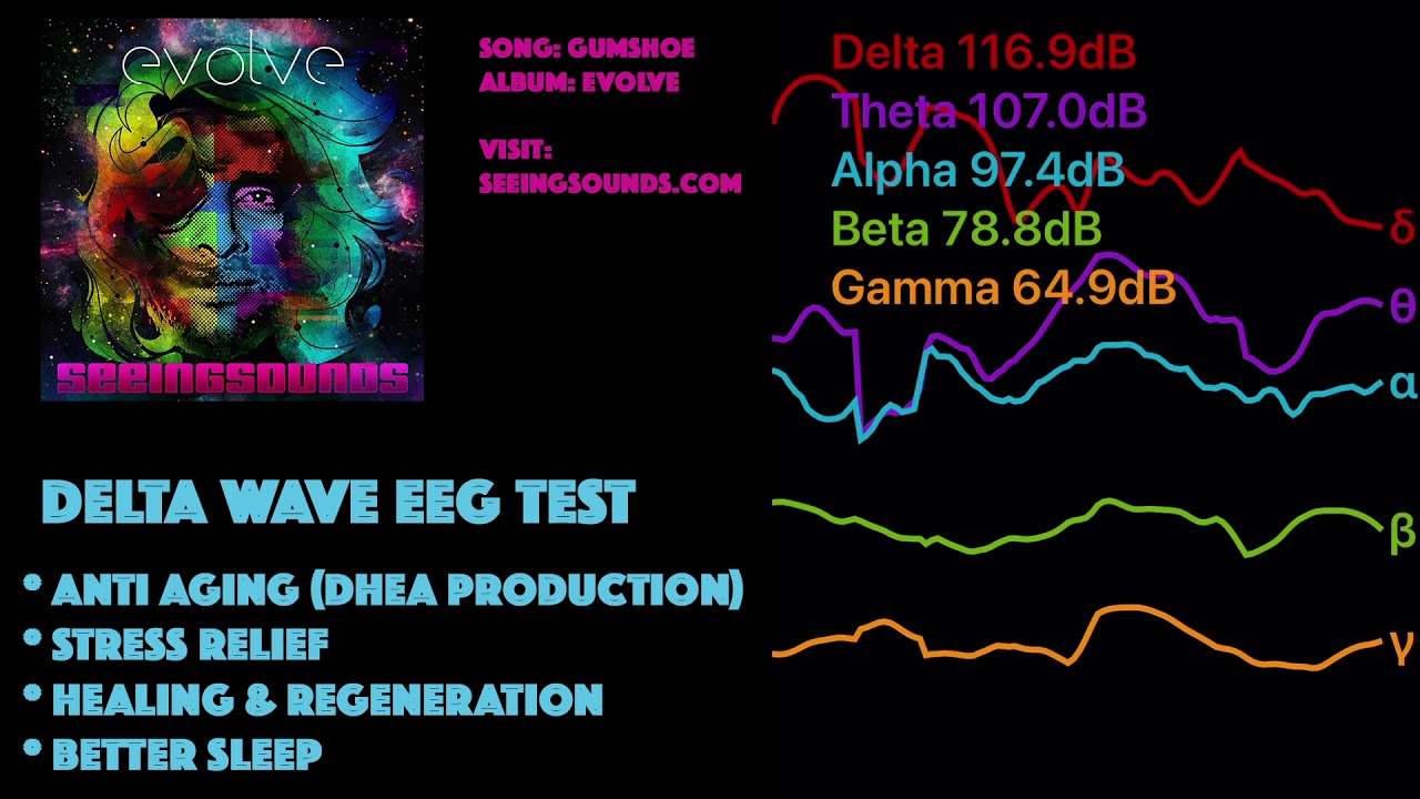 Gumshoe - Evolve EP (Delta Wave Test)