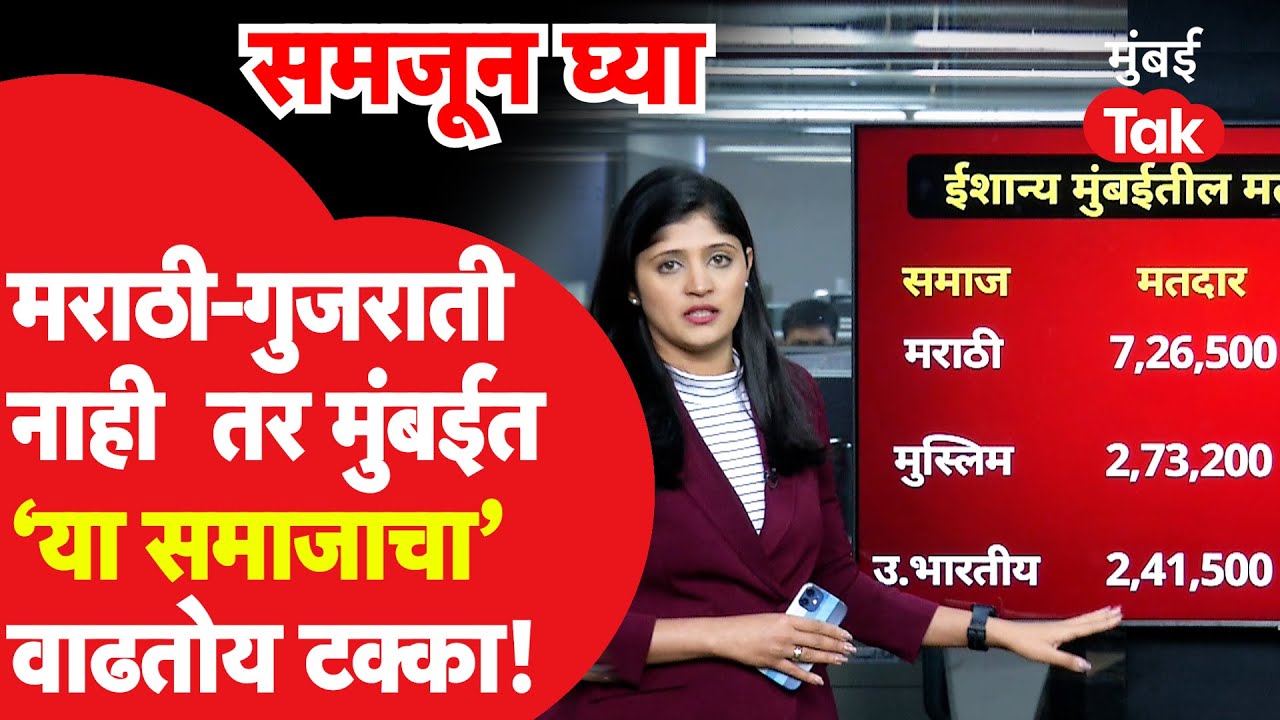 Mumbai मध्ये Marathi किंवा Gujrati नाही तर कुणाचा टक्का वाढतोय?| Uddhav Thackeray | Raj Thackeray
