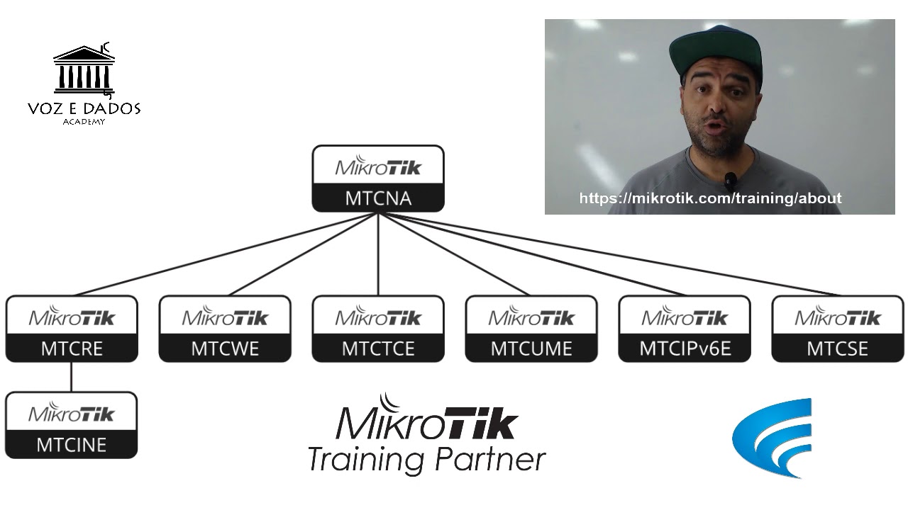 MTCIPV6E  - Curso e Certifica&ccedil;&atilde;o Oficial Mikrotik