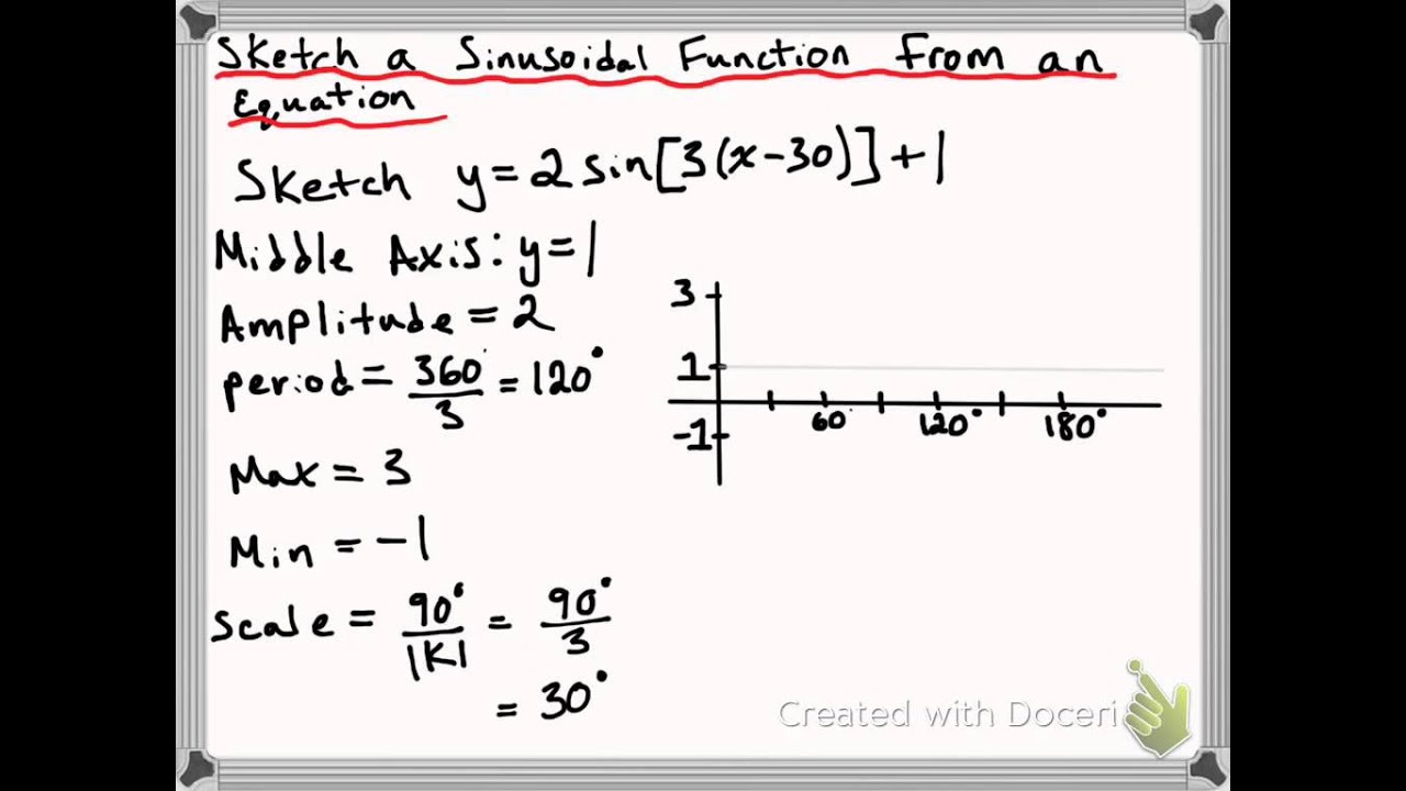 Sketching Sinusoidal Functions from an Equation