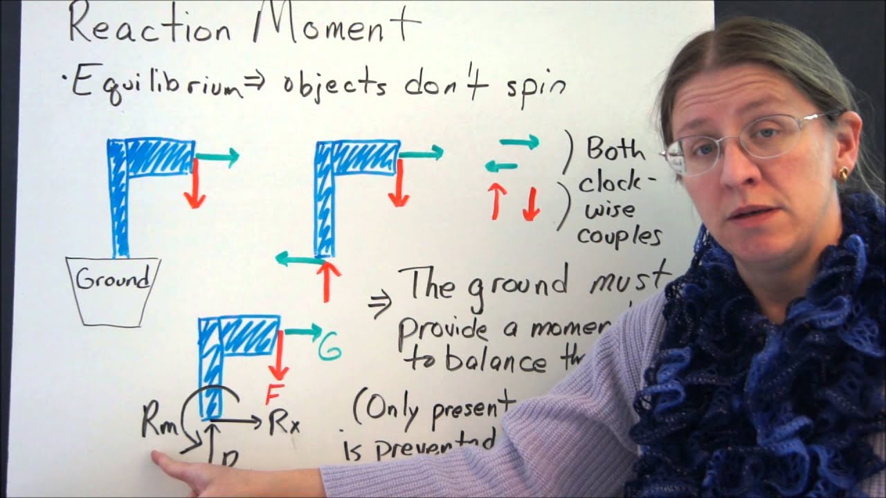 Moments, reaction