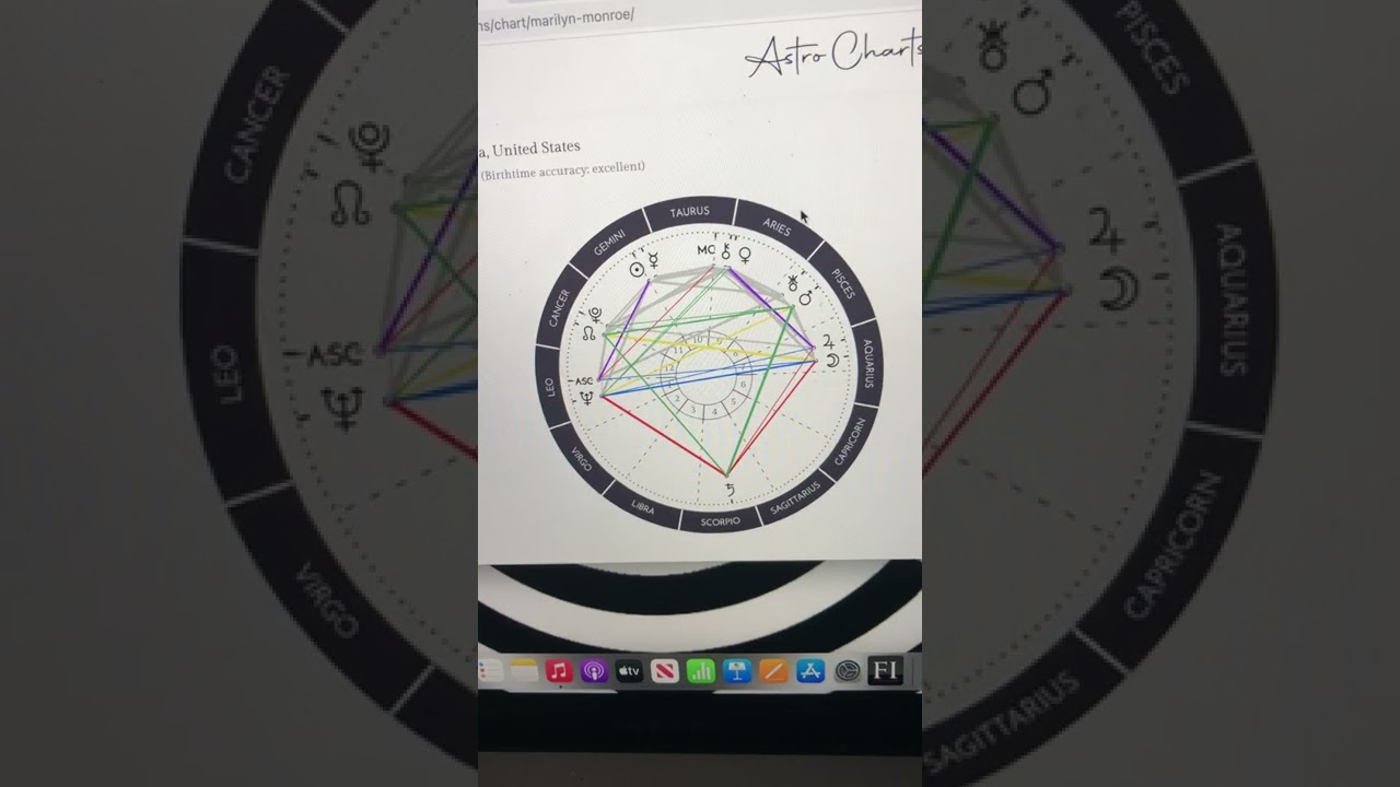 Marilyn Monroe&rsquo;s Psychic Astrology BirthChart Analysis