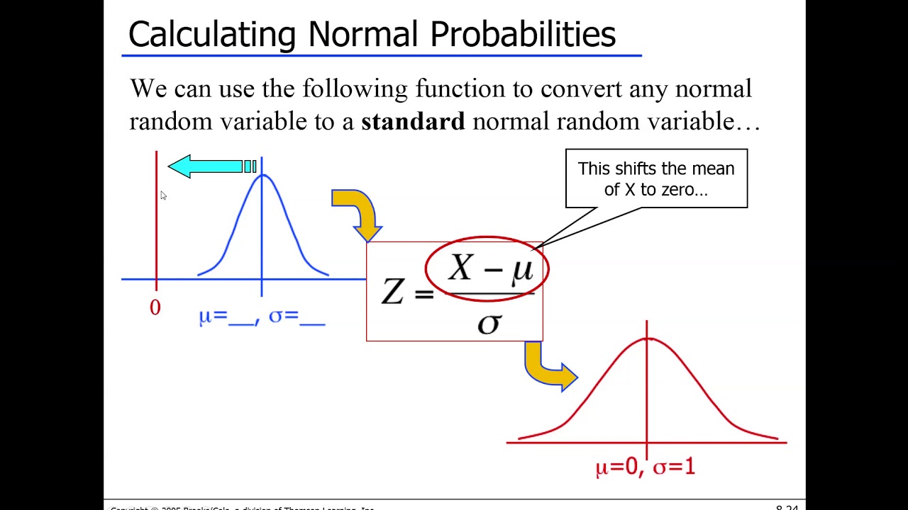 Lecture 8 - Standard Normal Distribution (Z)