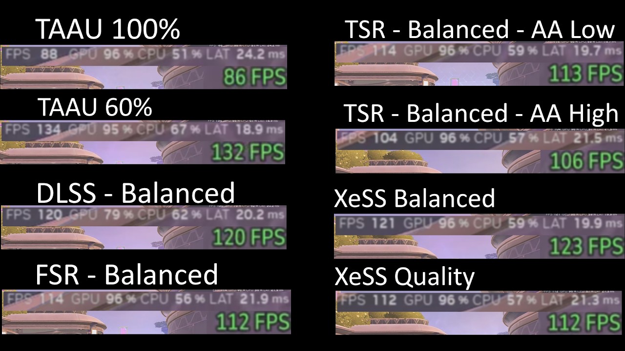 Marvel Rivals - comparing DLSS, TAAU, TSR, FSR, XeSS on balanced and ultra performance