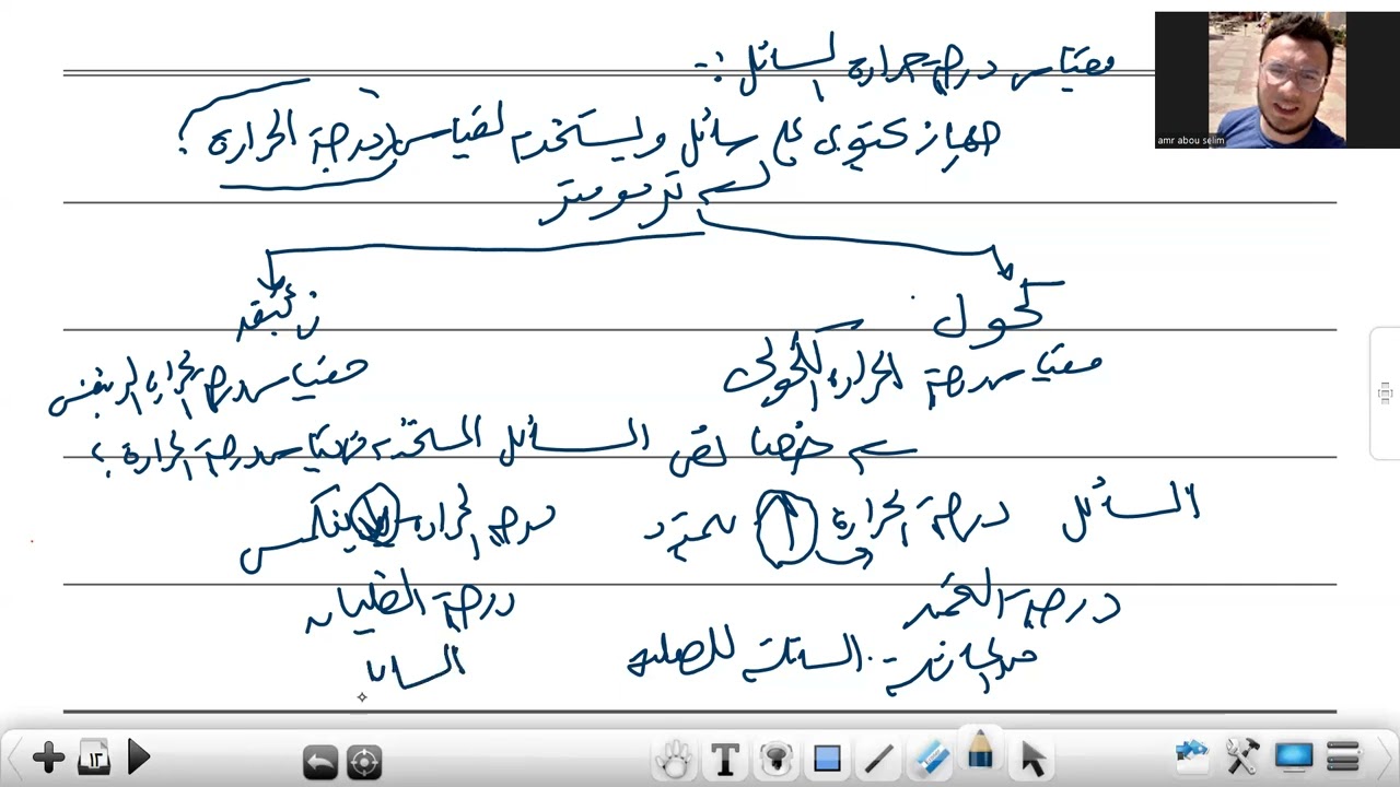 المحاضرة الاولي الدرس الاول