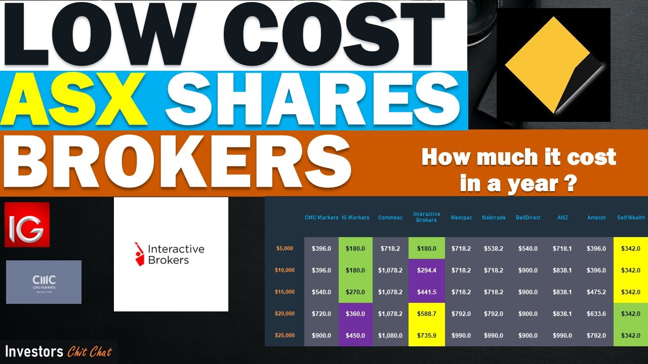 Low cost ASX Share Brokers 2020
