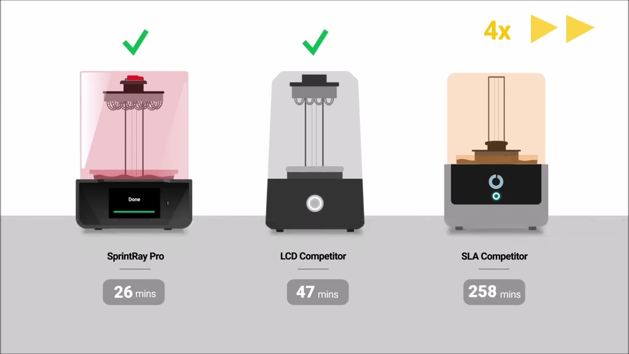 Por&oacute;wnanie Technologii Drukarek 3D do Stomatologii ( DLP, LCD, SLA )