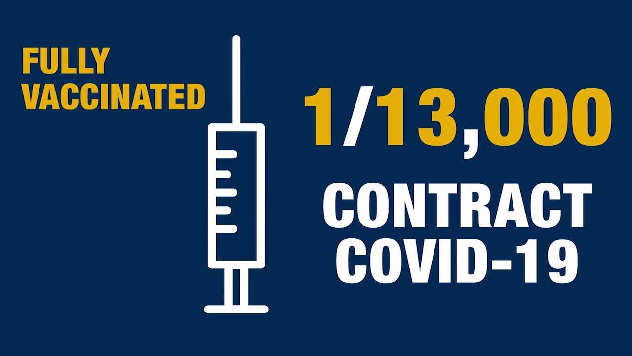 COVID-19 Stats: Vaccinated vs. Unvaccinated