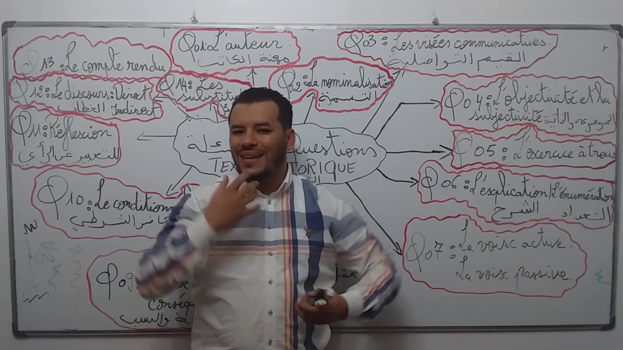 الأسئلة المتكررة فالباكالوريا. Texte Historique