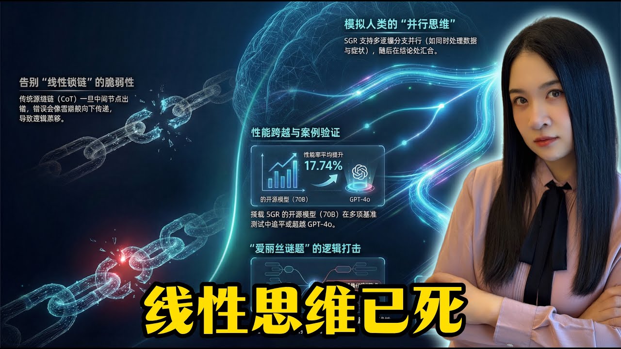 别再用“思维链”了，图推理(SGR)才是未来