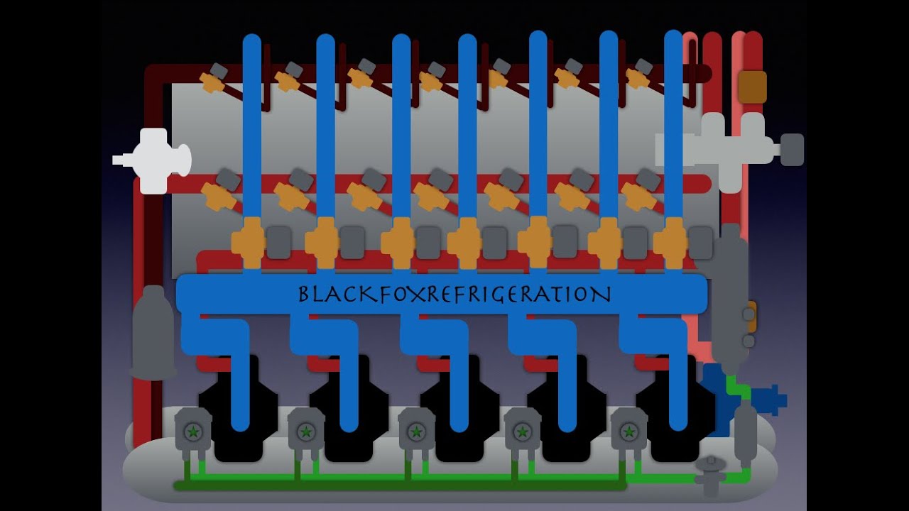 RACK REFRIGERATION LAYOUT