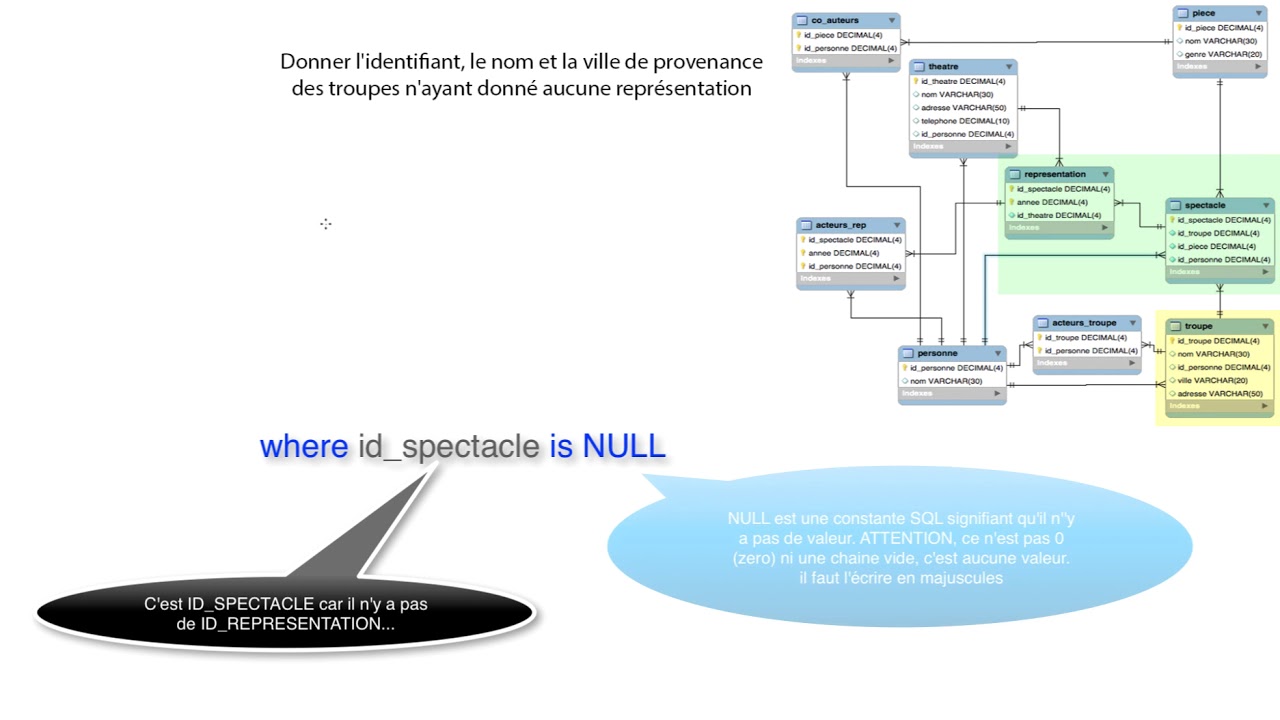 4/10 Exemples expliqués requêtes SELECT en SQL