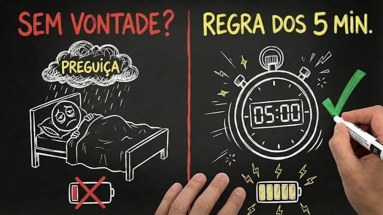 Esqueça a Motivação. (Faça ISSO quando estiver cansado)