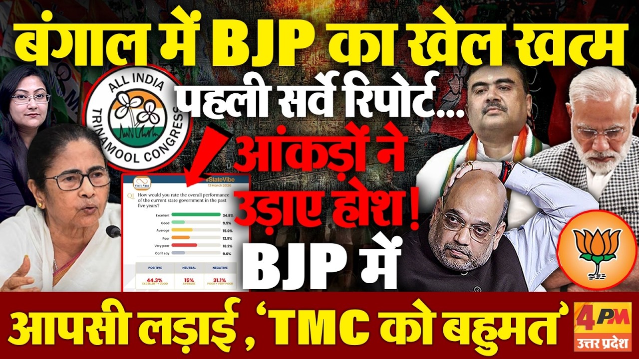 बंगाल चुनाव: पहली सर्वे रिपोर्ट...आंकड़ों ने उड़ाए होश !