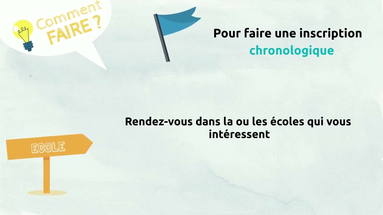 Inscriptions en 1re secondaire 2025-2026 : les inscriptions chronologiques