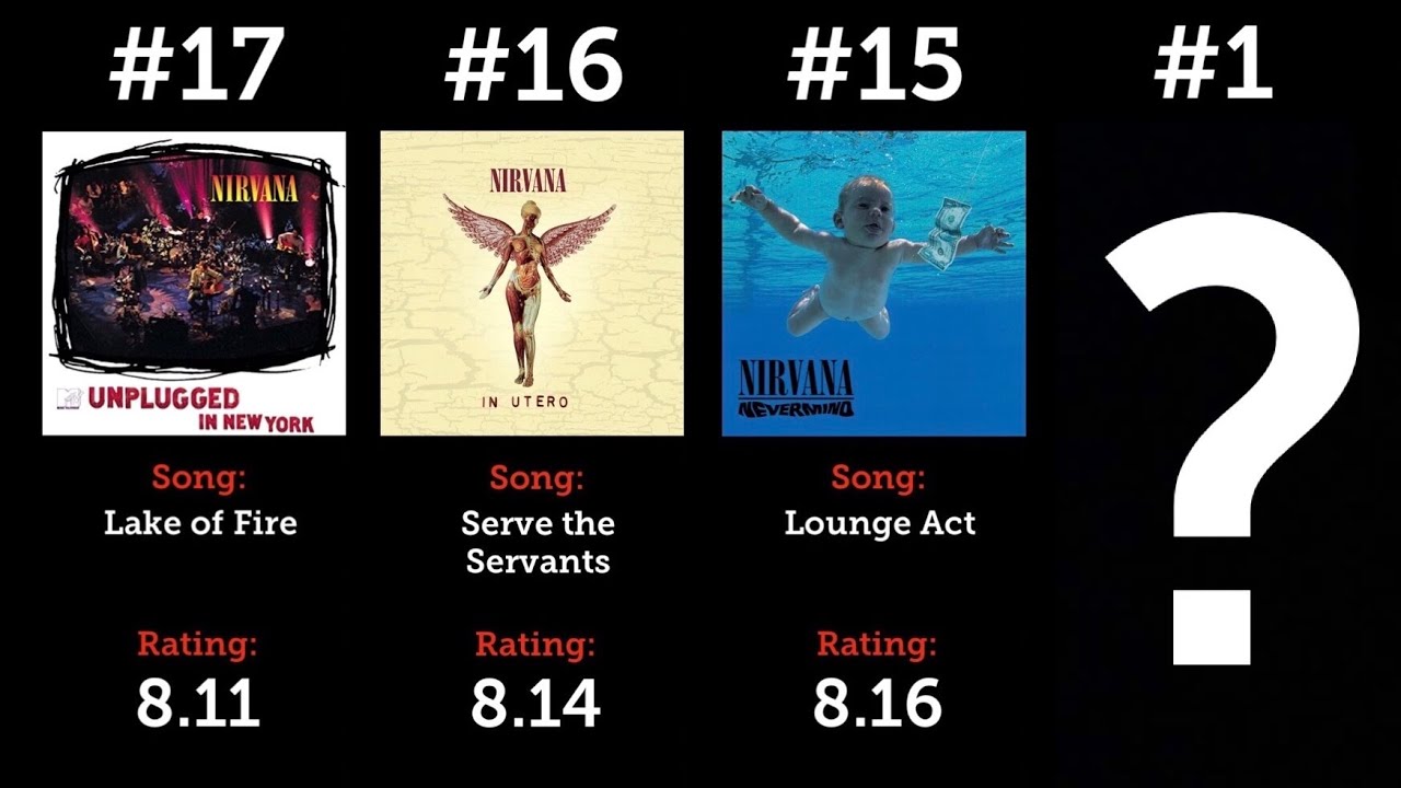 Every Nirvana Song From Lowest to Highest Rated