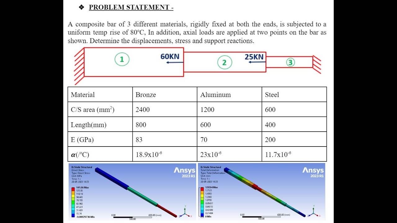 Coupled Analysis - Steady state thermal and static structural Analysis