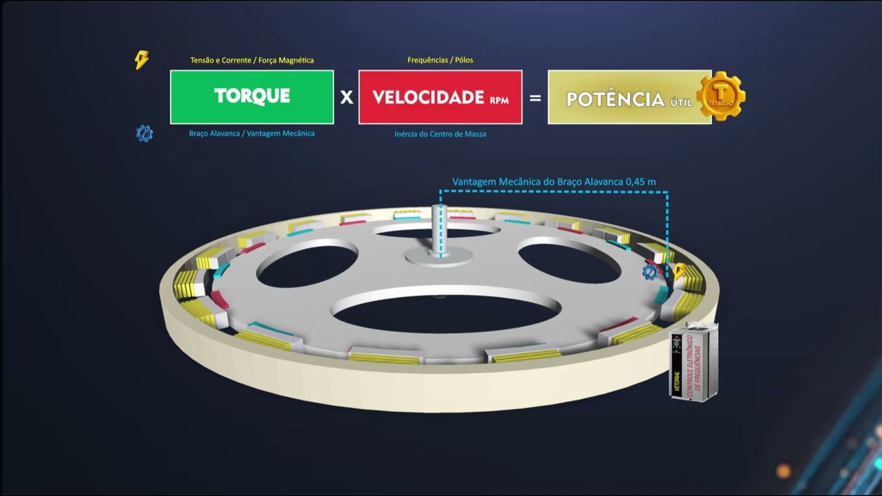 10 Como aumentar a eficiência energética dos motores eletromecânicos
