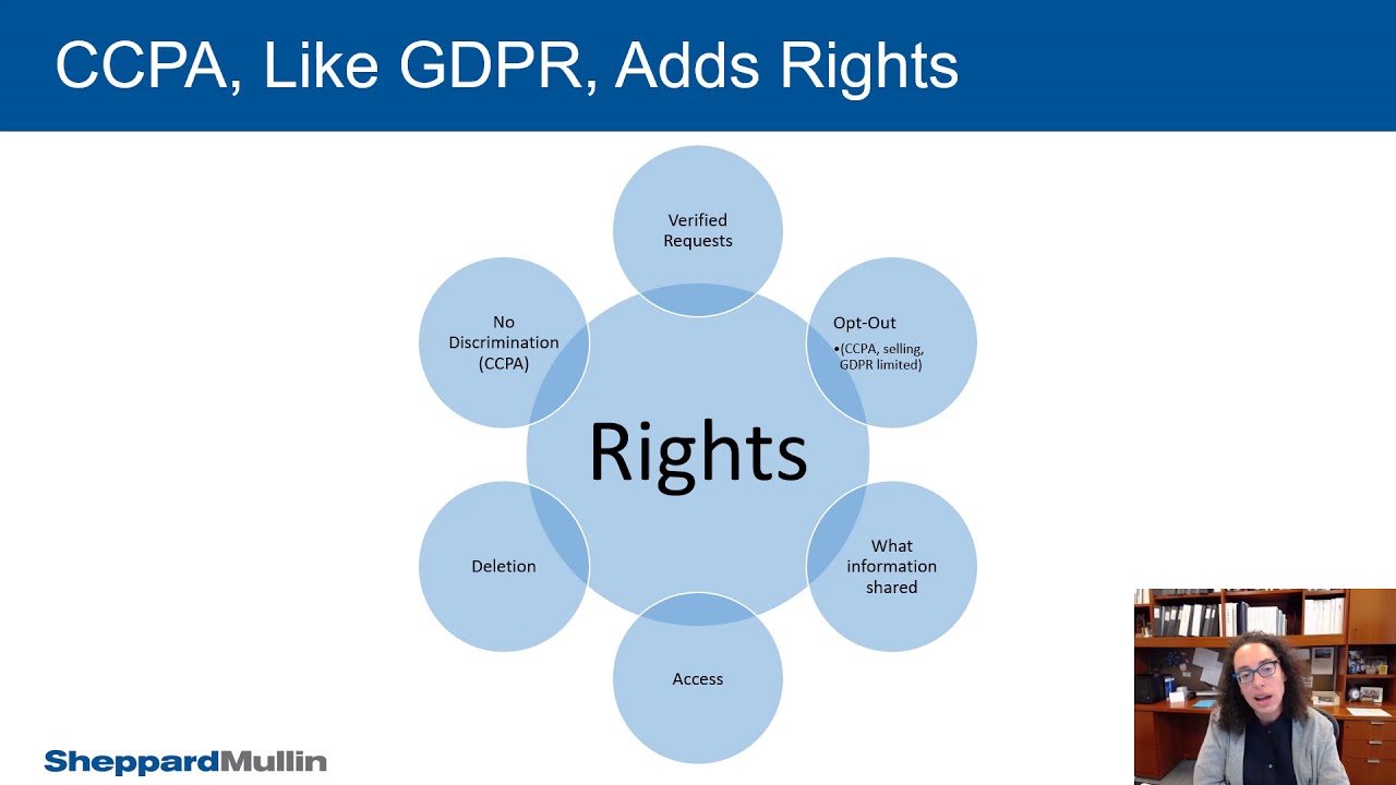 Comparing Certain Aspects of CCPA and GDPR