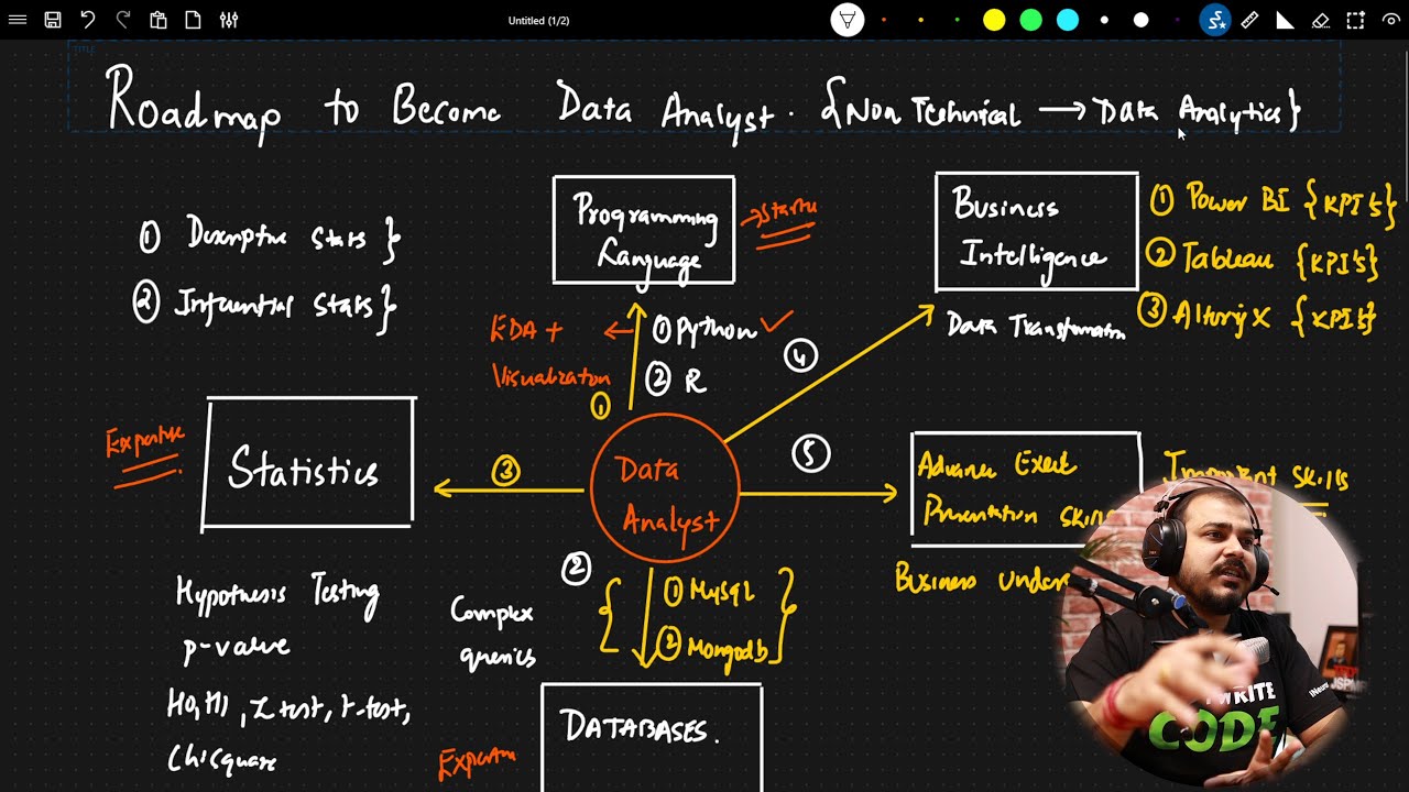 Roadmap To Become Data Analyst in 2022| Krish Naik Hindi