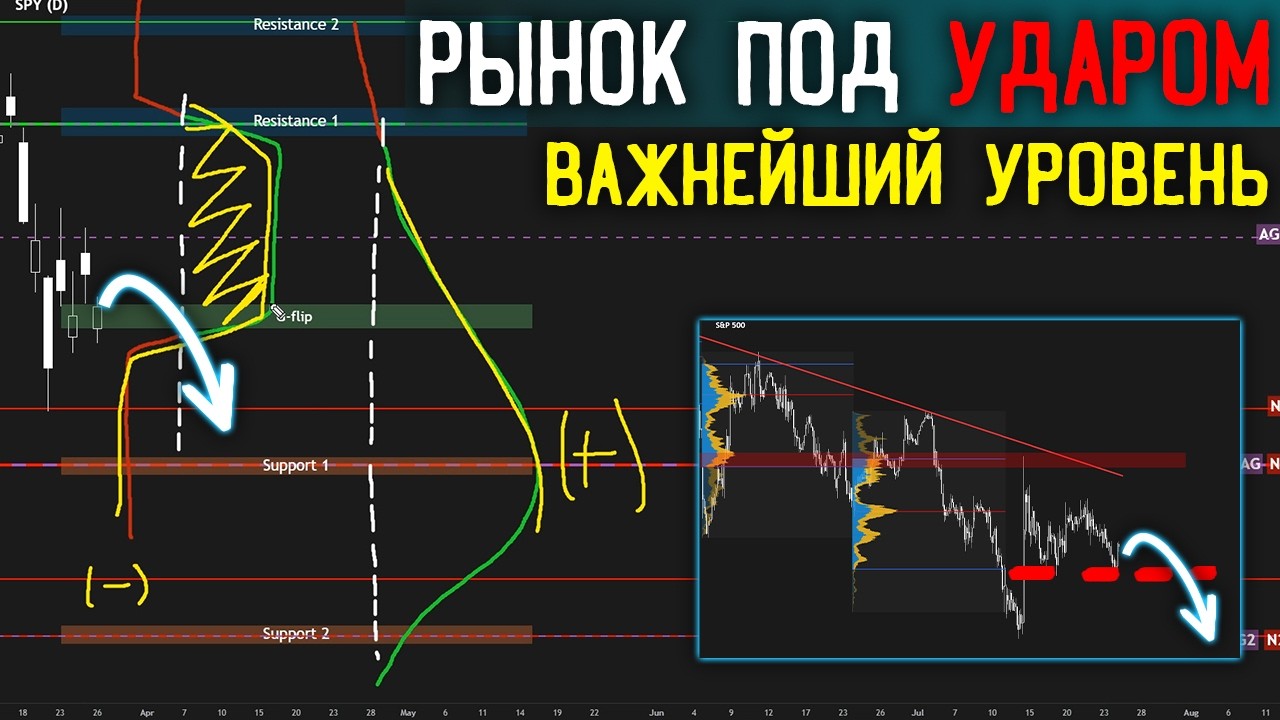 🔴 РЫНОК ПОД УДАРОМ: Как ЧИТАТЬ рынок через GEX и забирать профит за 2 дня, пока все паникуют | #8-1