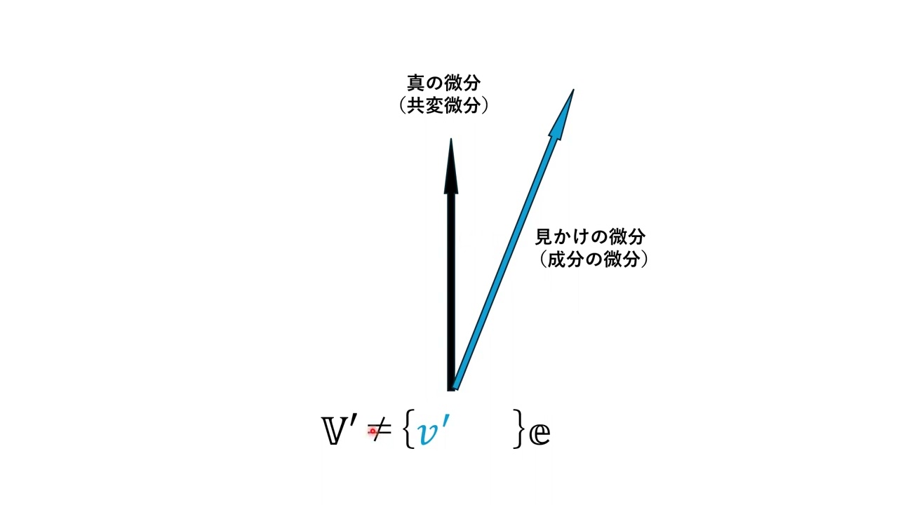 共変微分　④回目　クリストッフェル記号はテンソルでない事。