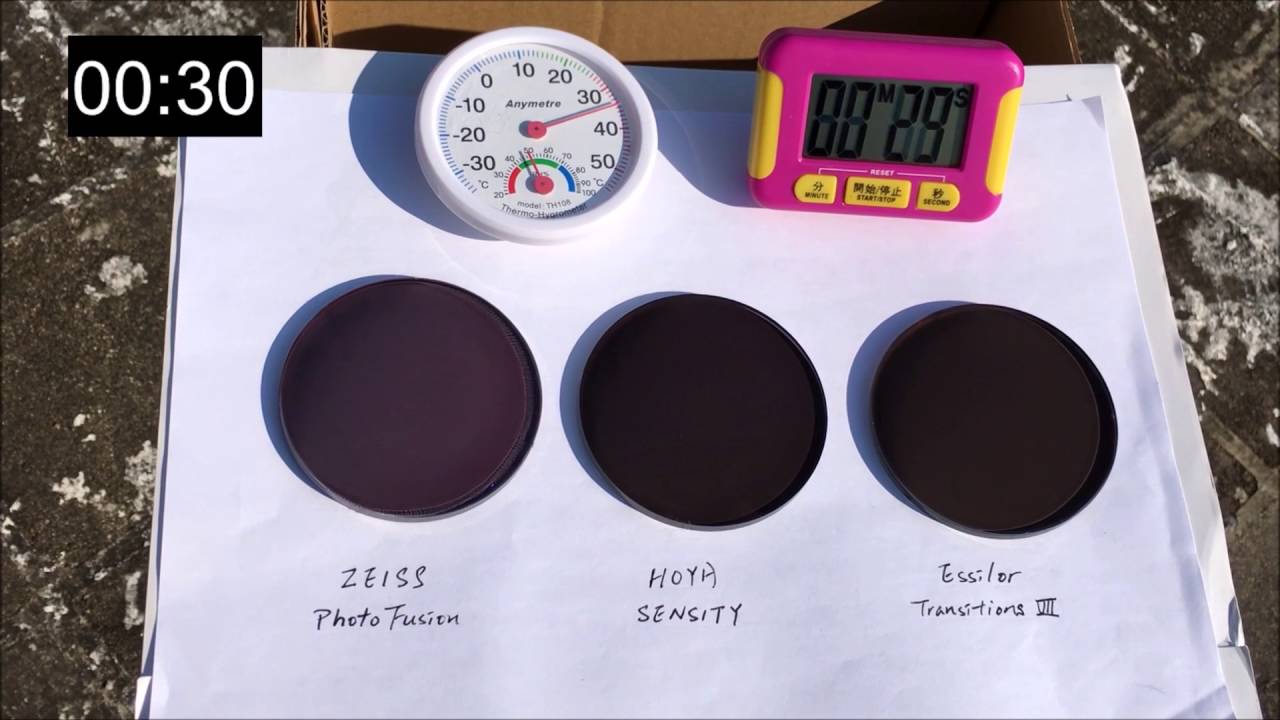 Sensity vs Photofusion vs Transitions (Gray)