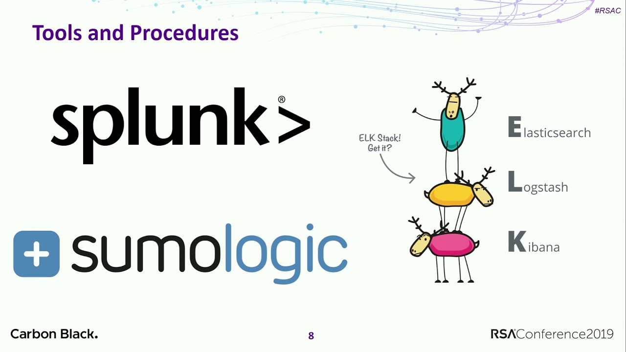 SOC Automation, Enterprise Blueprinting and Hunting Using Open-Source Tools