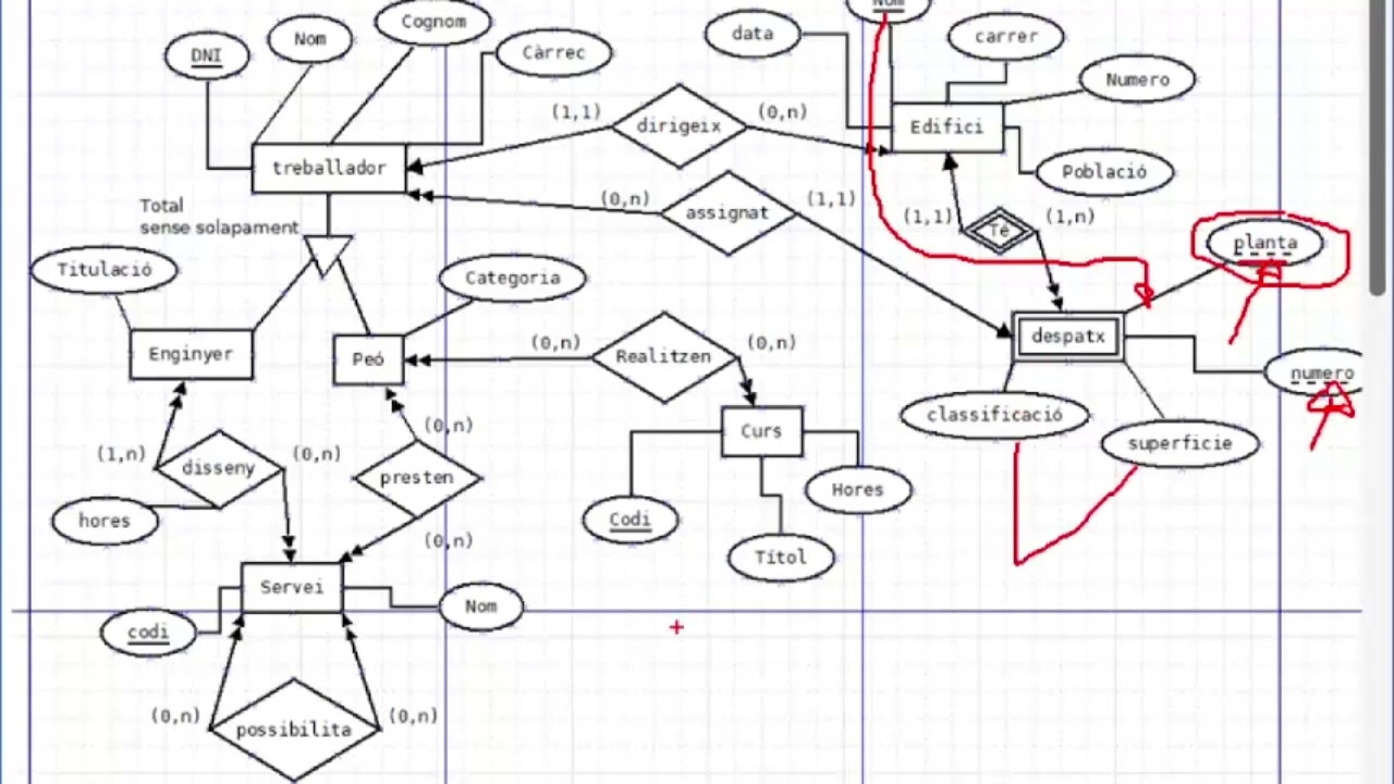 DA2 0484 U1L3020 Traducció del  model ER al model relacional  Entitats i Interrelacions i passos