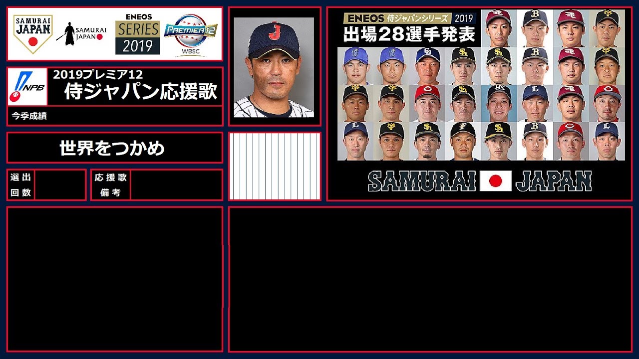 【2019プレミア12】出場野手応援歌ガイド