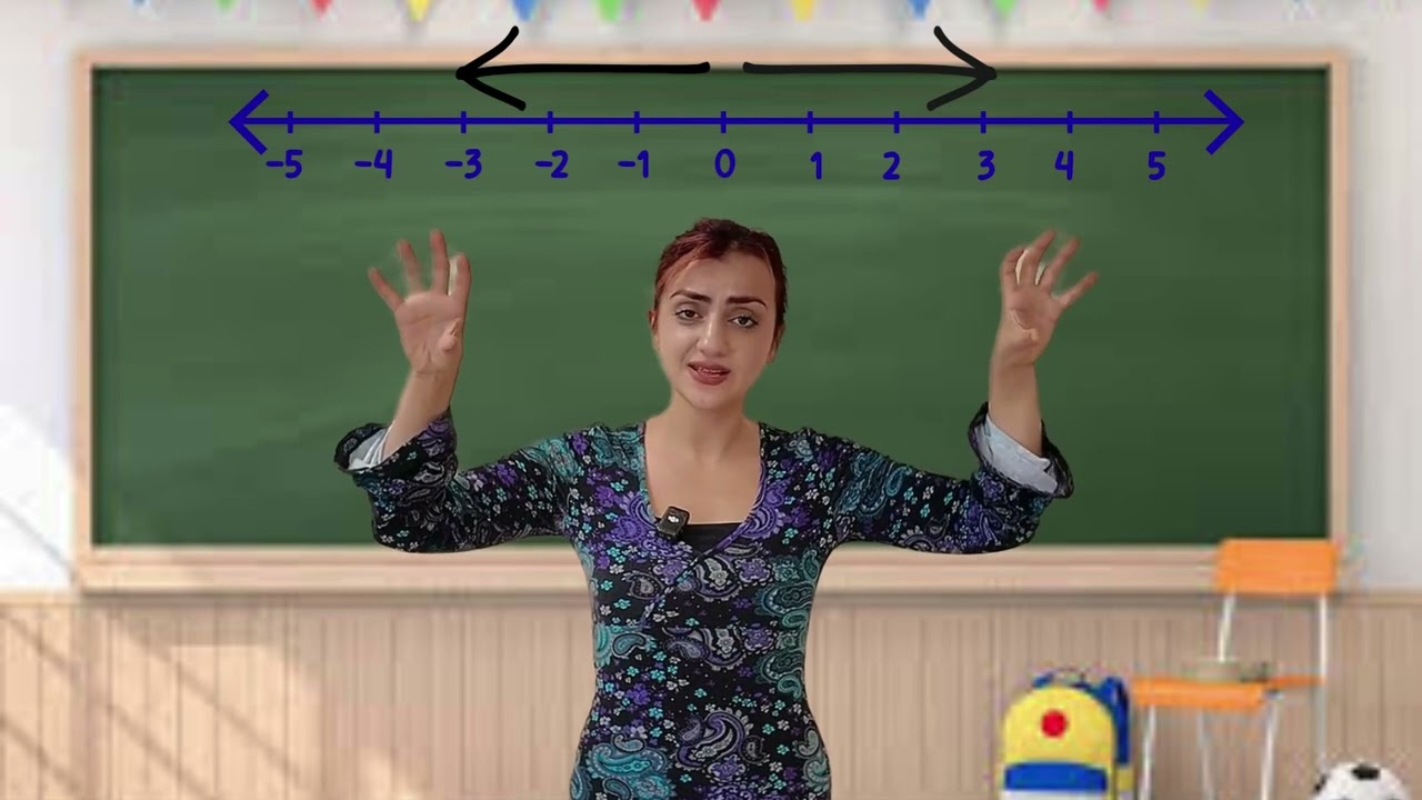 Mutlak değer🧚‍♀️🧚‍♀️