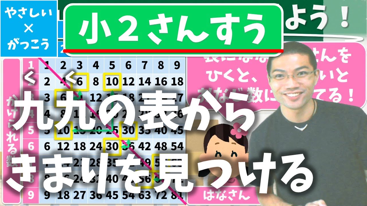 【オンライン授業】小学校２年生算数：九九の表からきまりを見つける