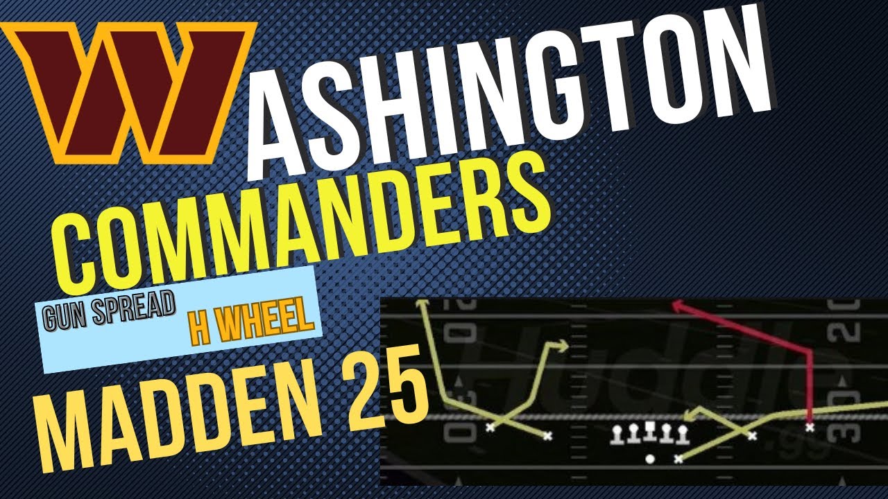 Washington Commanders Playbook - Gun Spread H Wheel - Madden 25