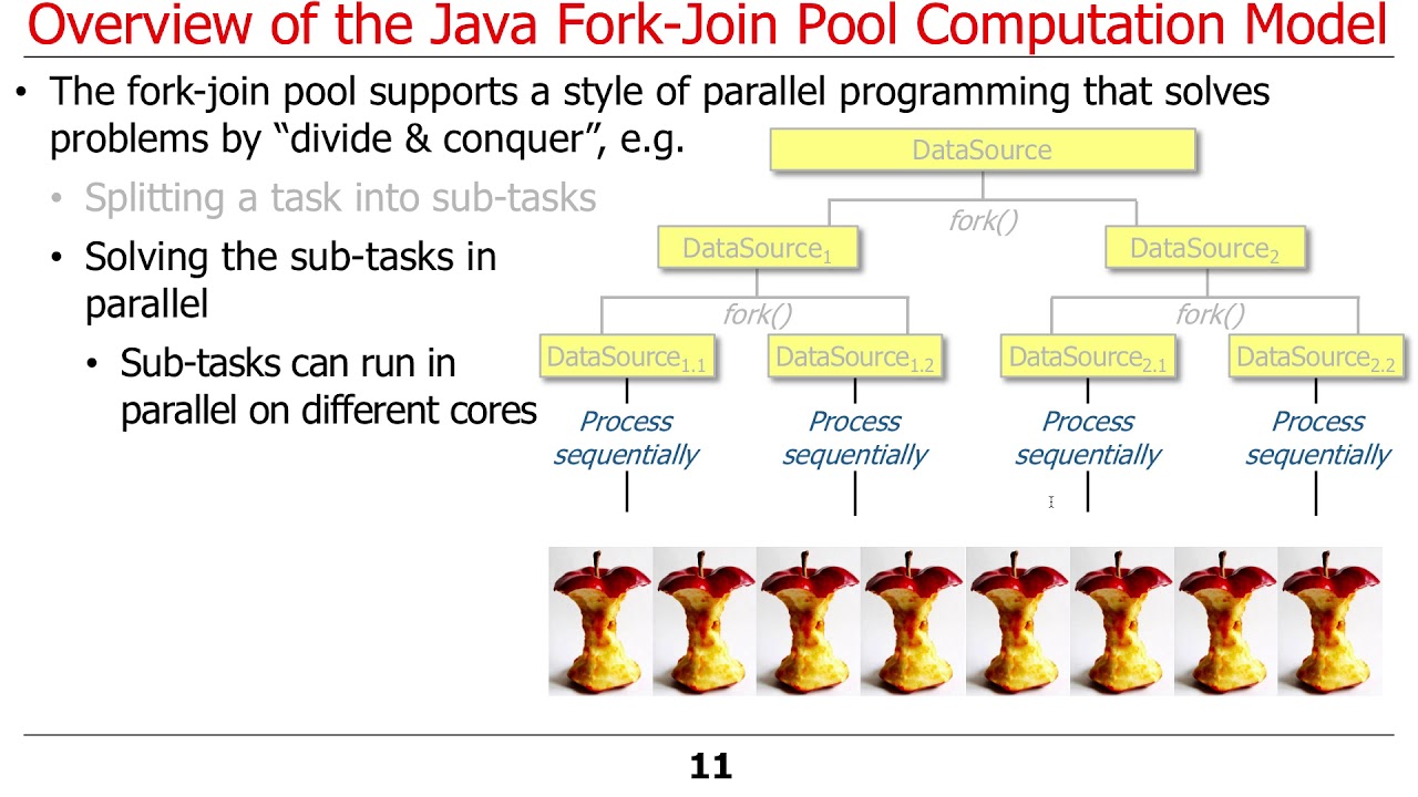 The Java Fork-Join Pool Framework (Part 1)
