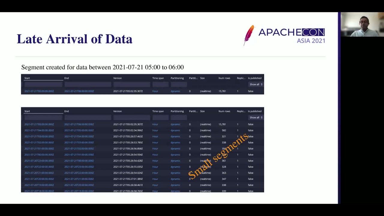 Apache Druid Real-Time Ingestion Challenges And Best Practices